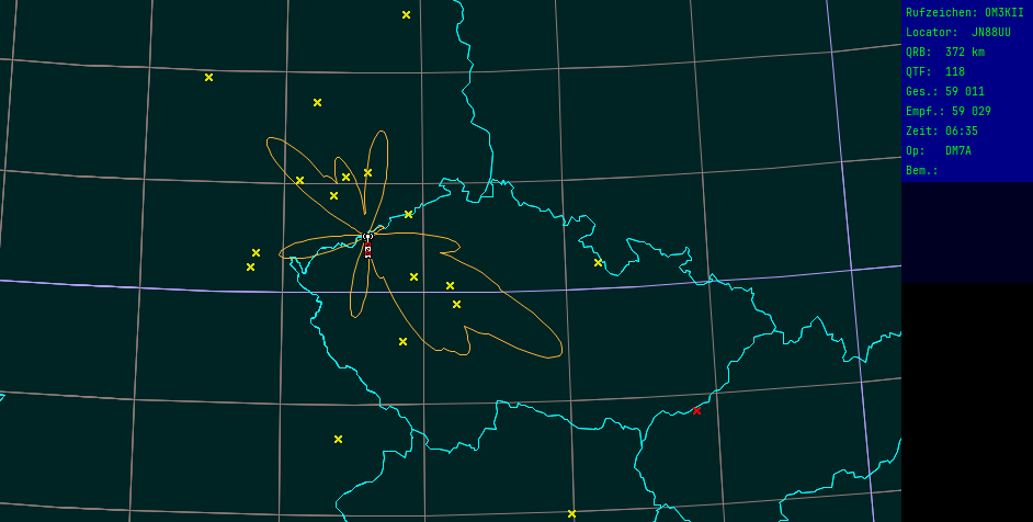Polar map for 2,3 GHz
